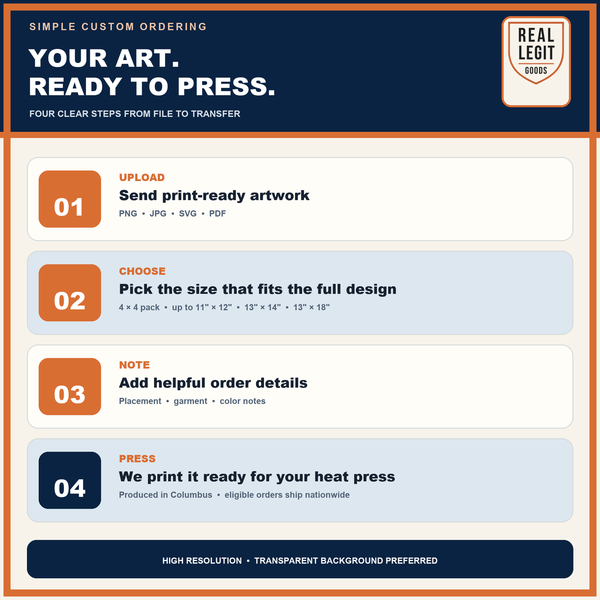 Four steps to order custom ready-to-press DTF transfers from artwork upload to printing